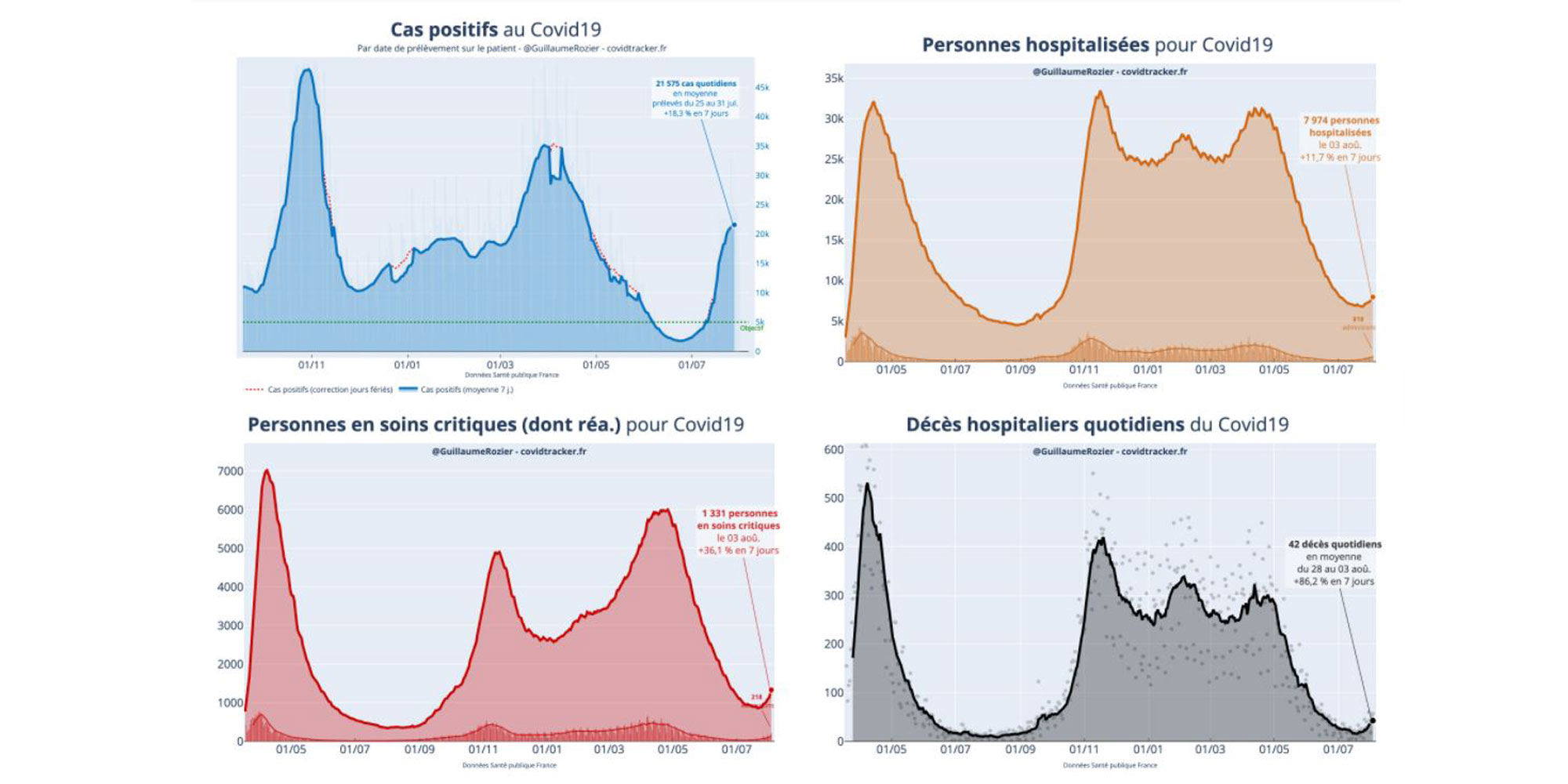 Covid Les Cl S Pour Distinguer Les Bons Et Les Mauvais Graphiques